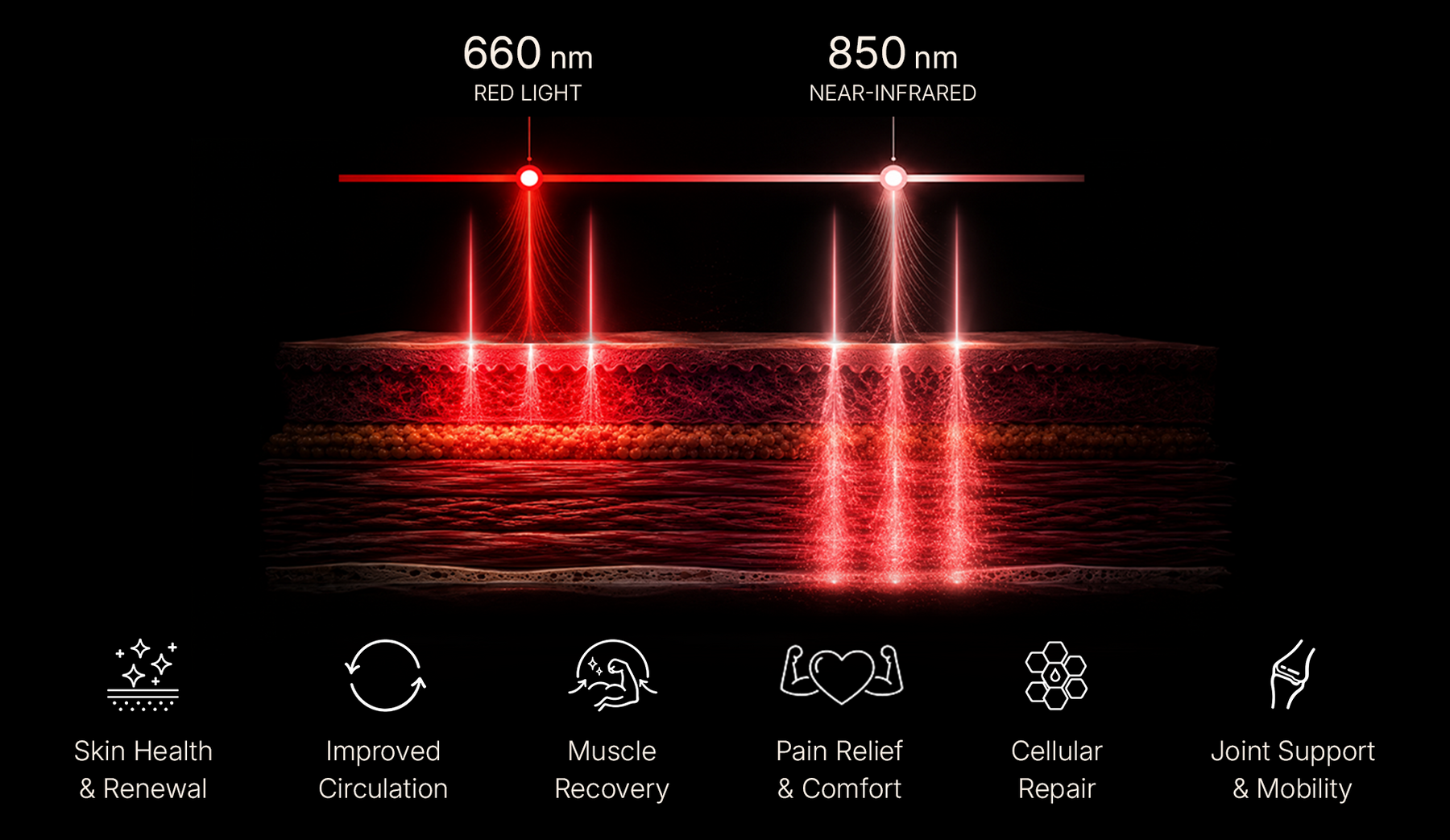 Four light wavelengths and their targeted skin benefits